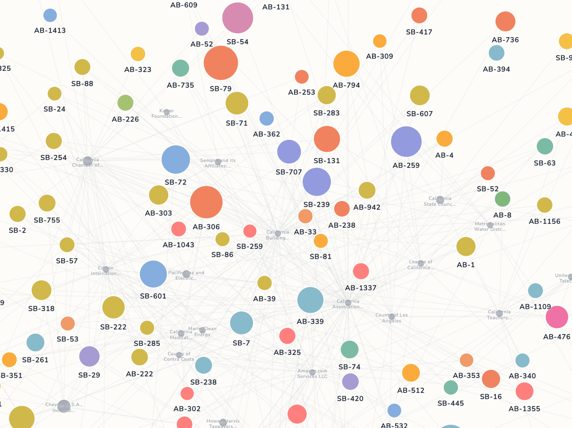 California Lobbying Data