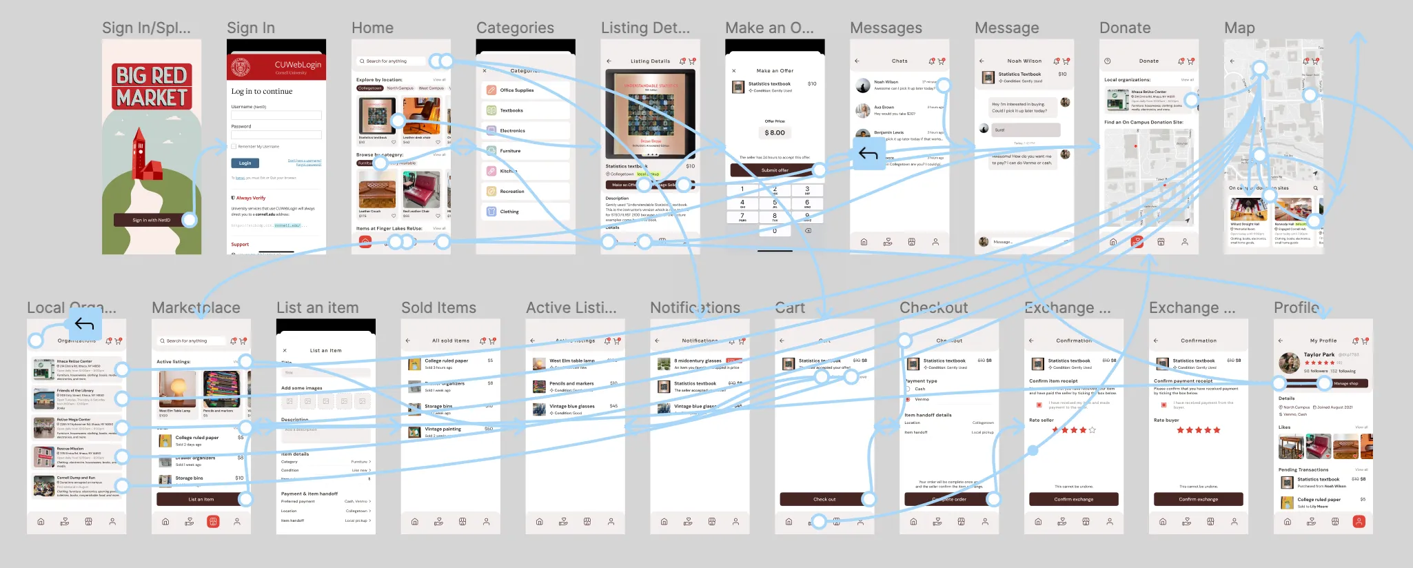 High-fidelity prototype screens