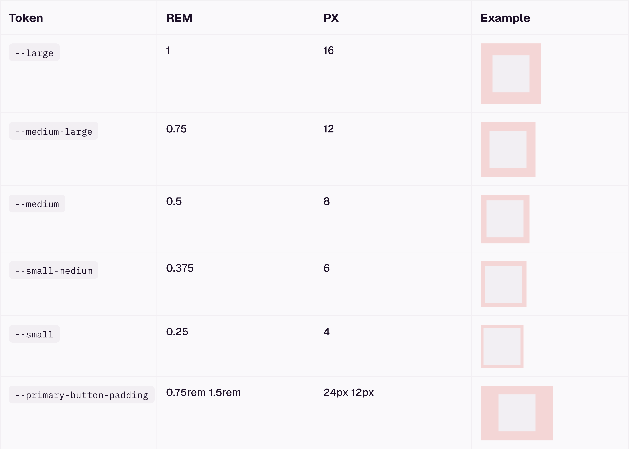 Tinyfolio Padding