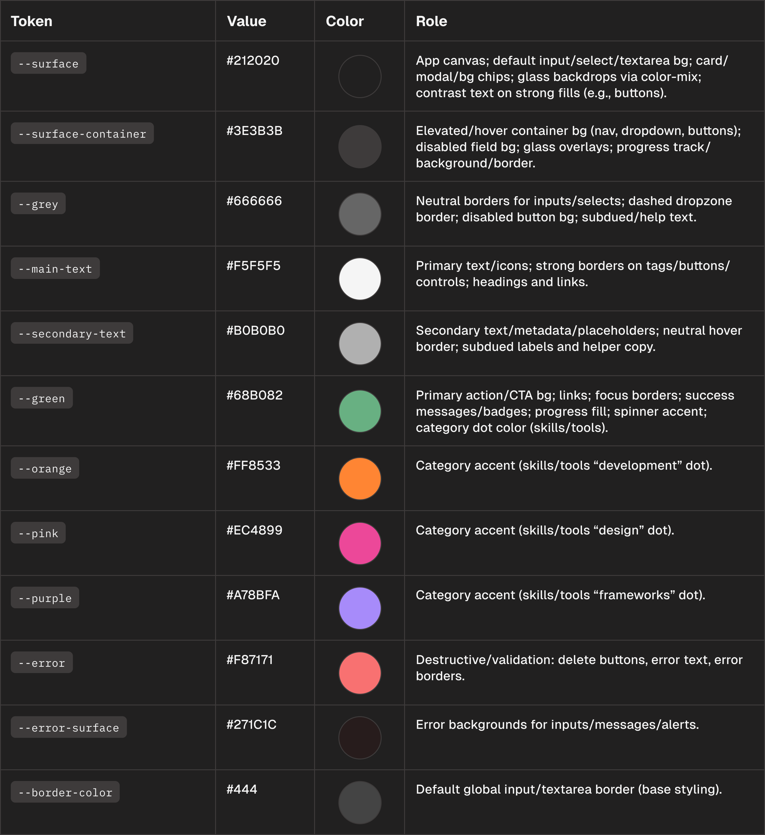 Tinyfolio Primary Colors Dark Mode