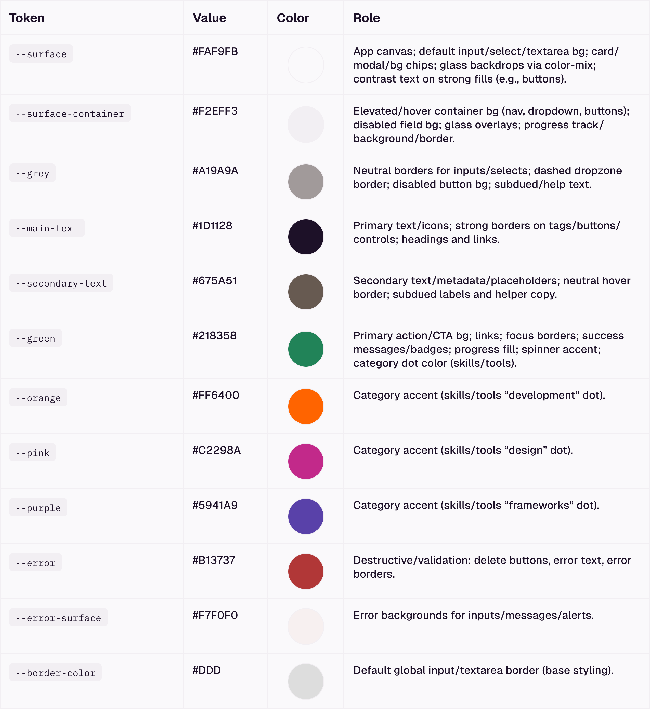 Tinyfolio Primary Colors Light Mode