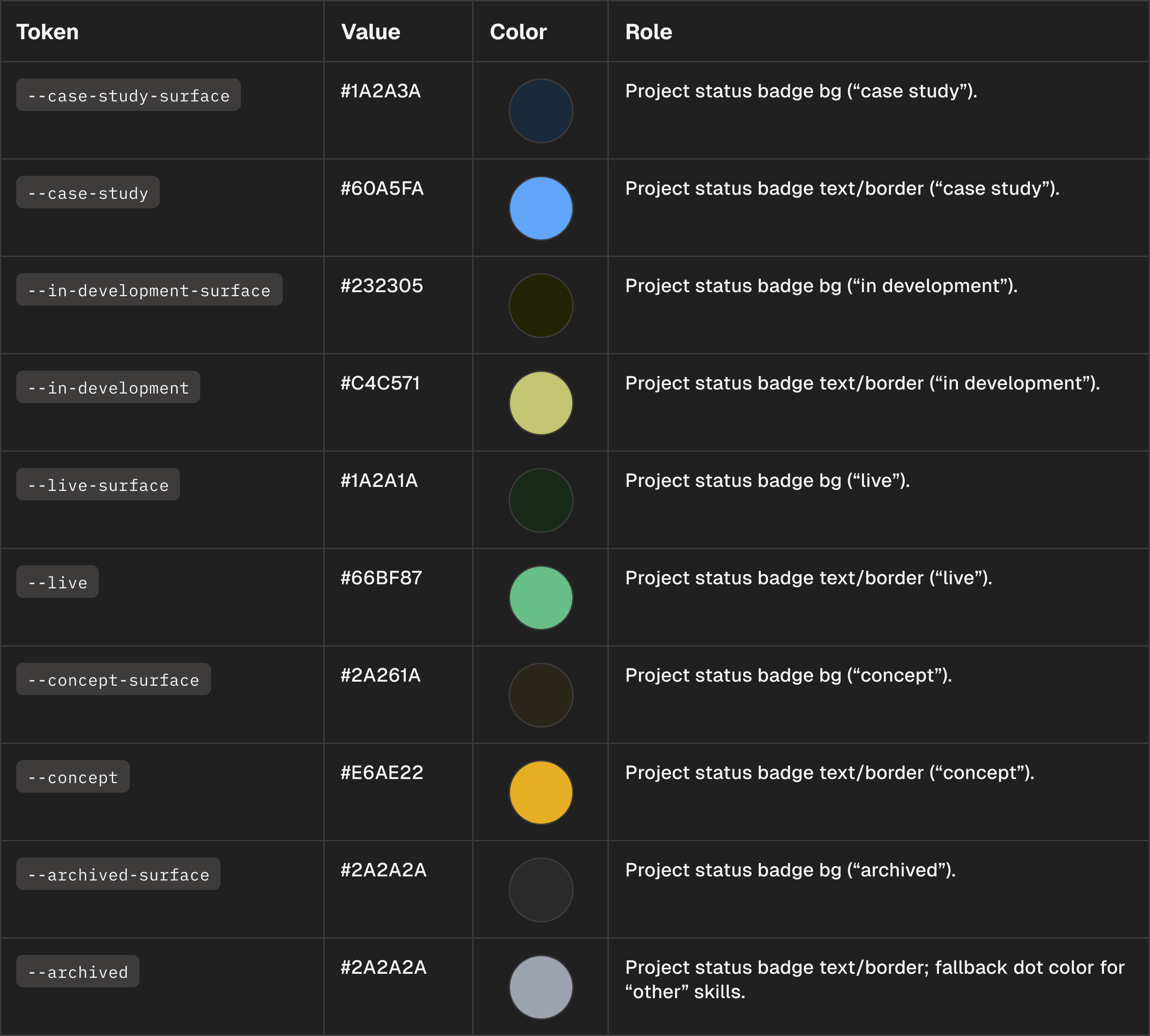 Tinyfolio Status Colors Dark Mode