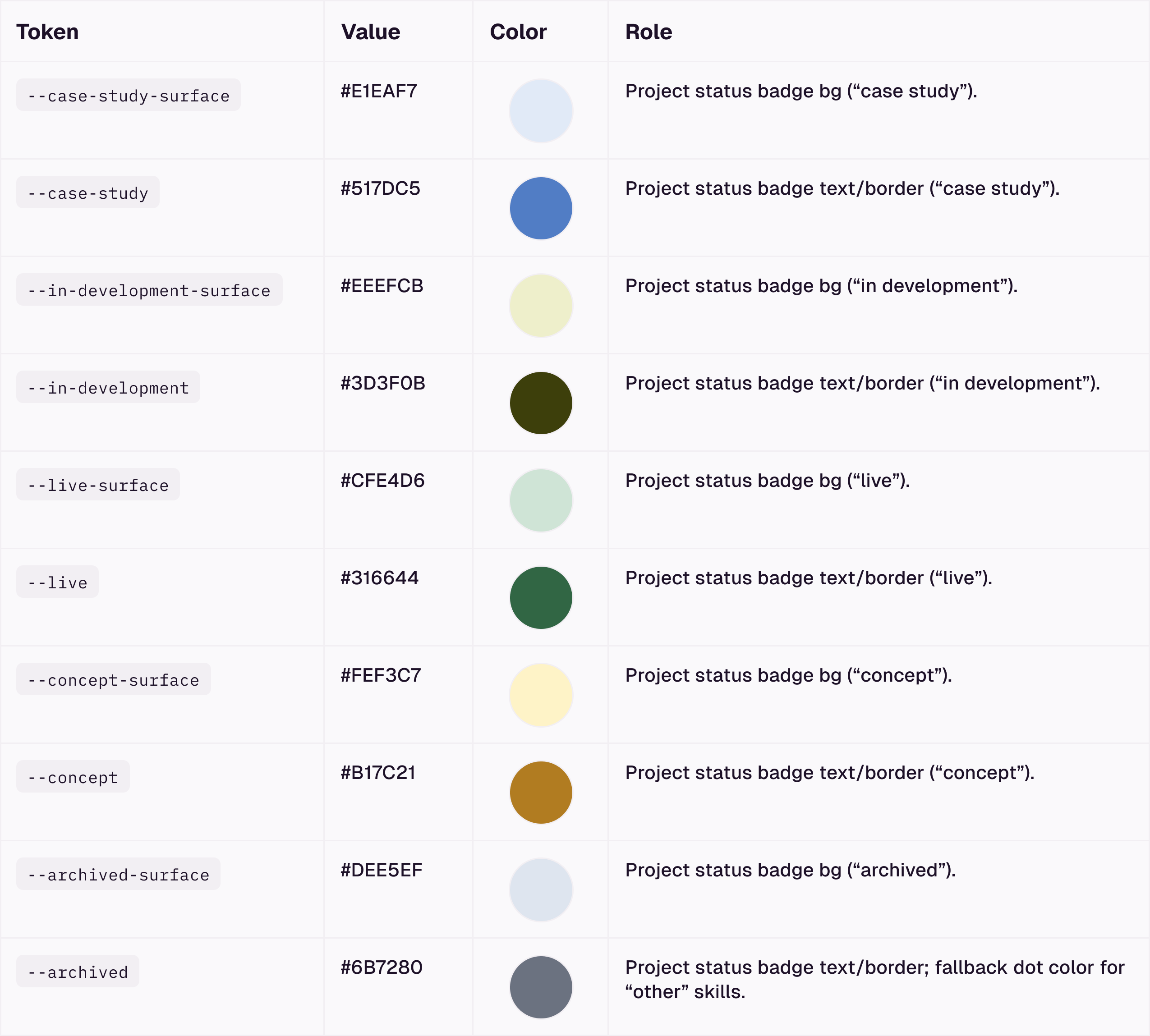 Tinyfolio Status Colors Light Mode