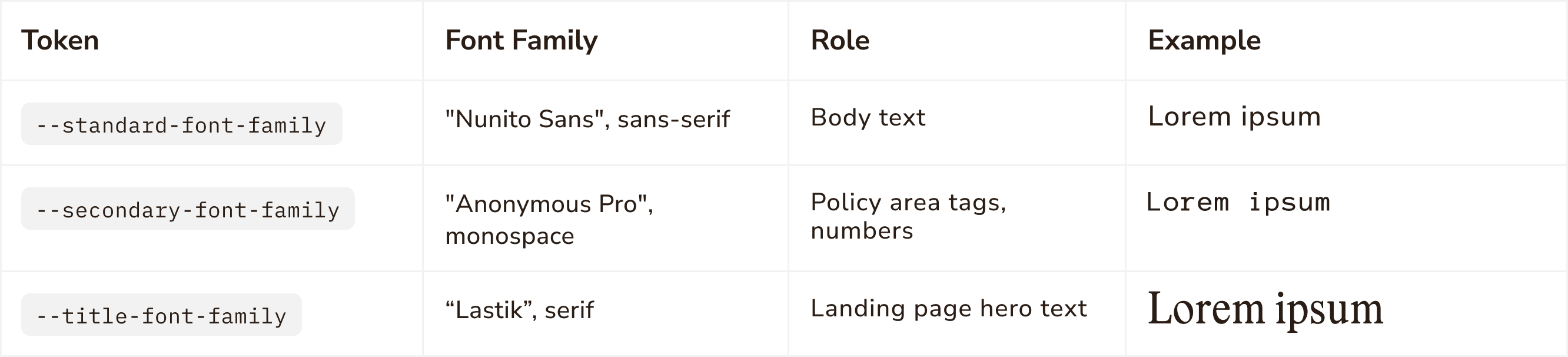 Veeto Font Families