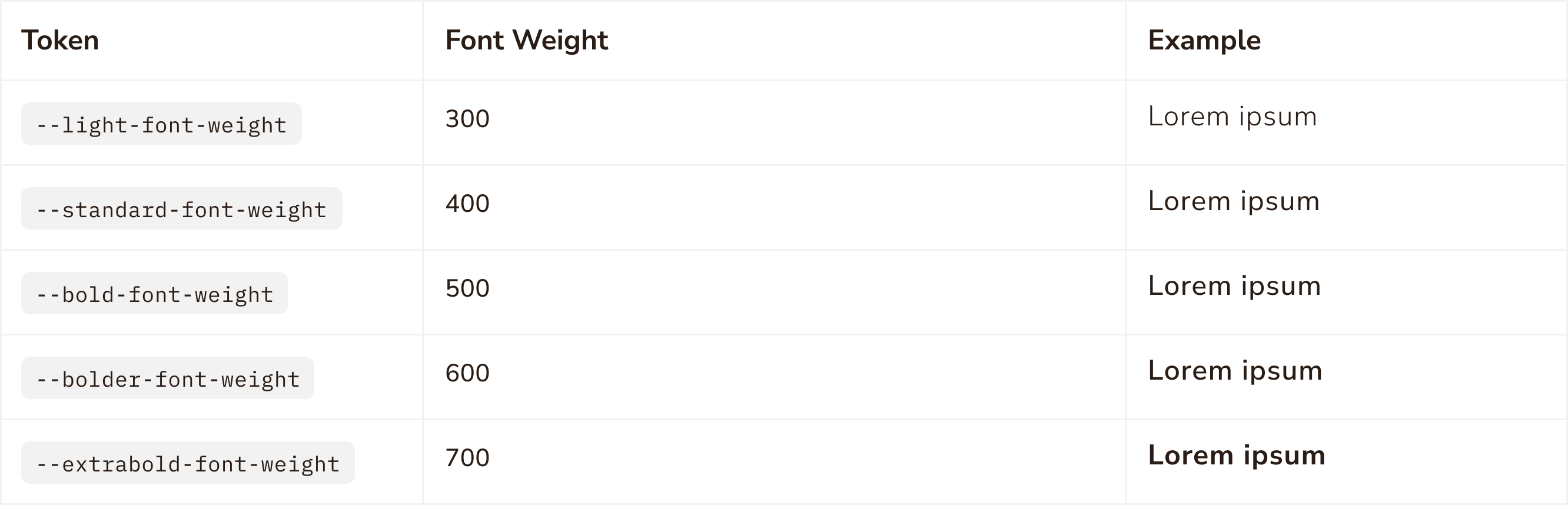 Veeto Font Weights