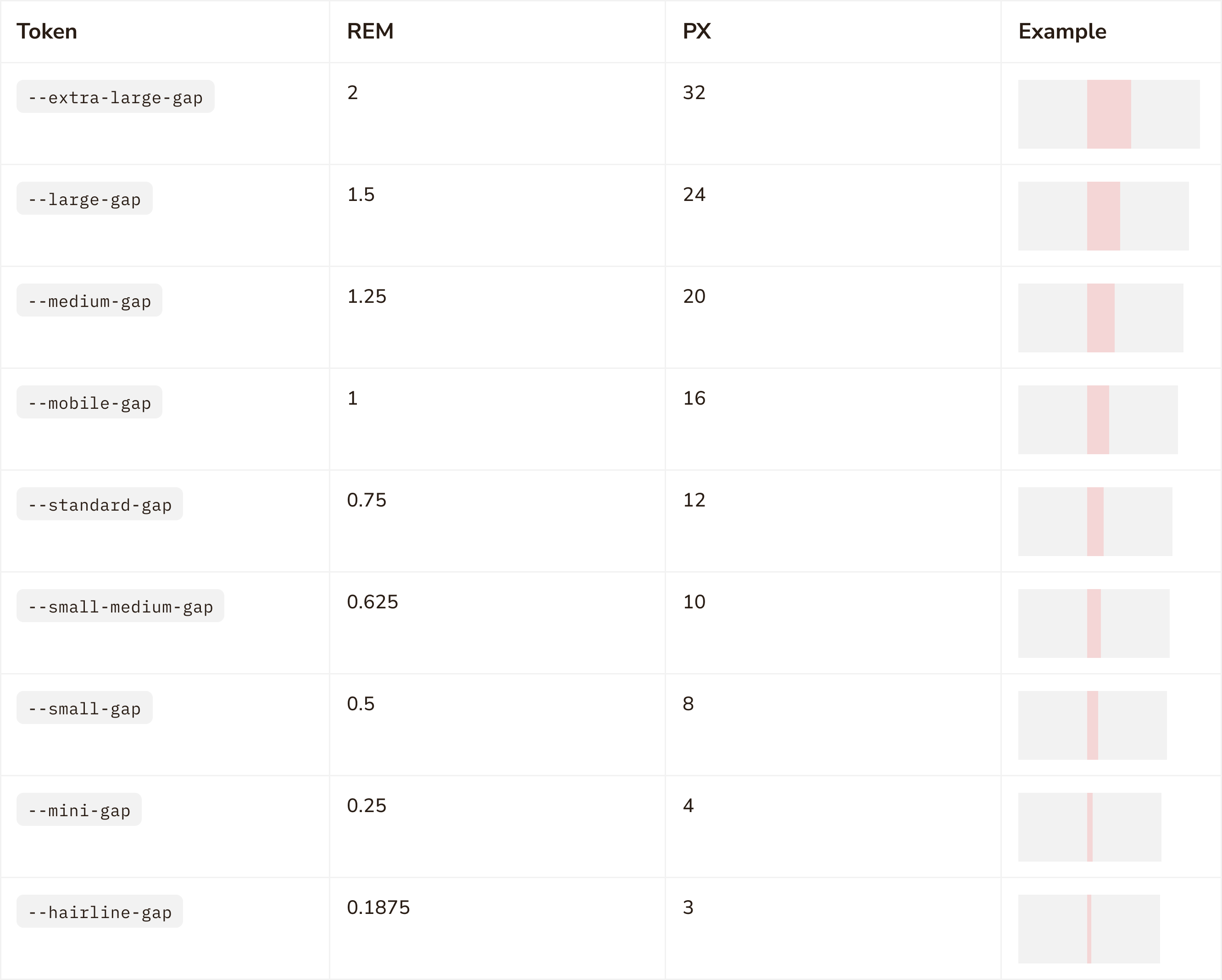 Veeto Gaps