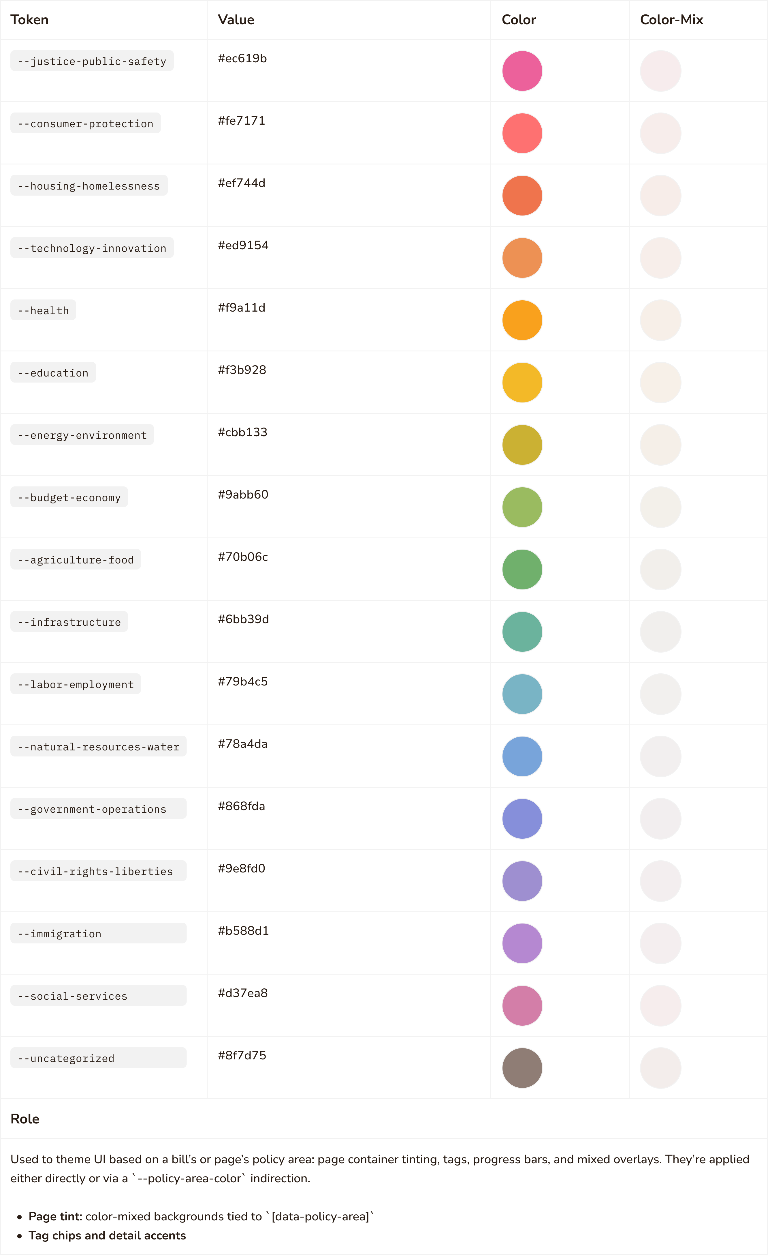Veeto Policy Area Colors